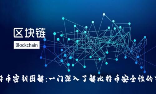 比特币密钥图解:一门深入了解比特币安全性的艺术