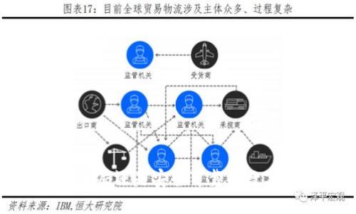 token.im钱包:骗局还是安全可靠的数字资产管理工具?
