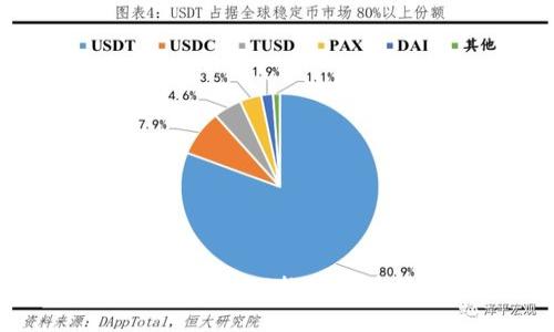 比特币钱包APP推荐与使用指南