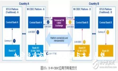 加密货币市场规模现状与未来展望